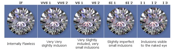 Diamond Clarity