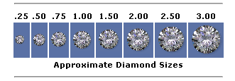 Diamond Sizes